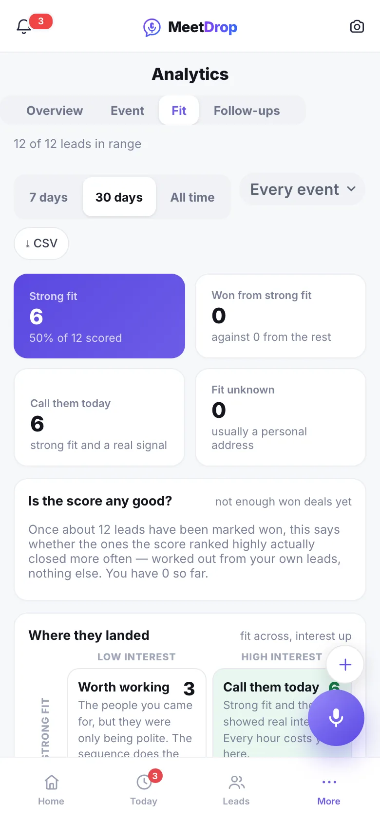 A lead scored against the ideal-customer profile, with the reason beside the score